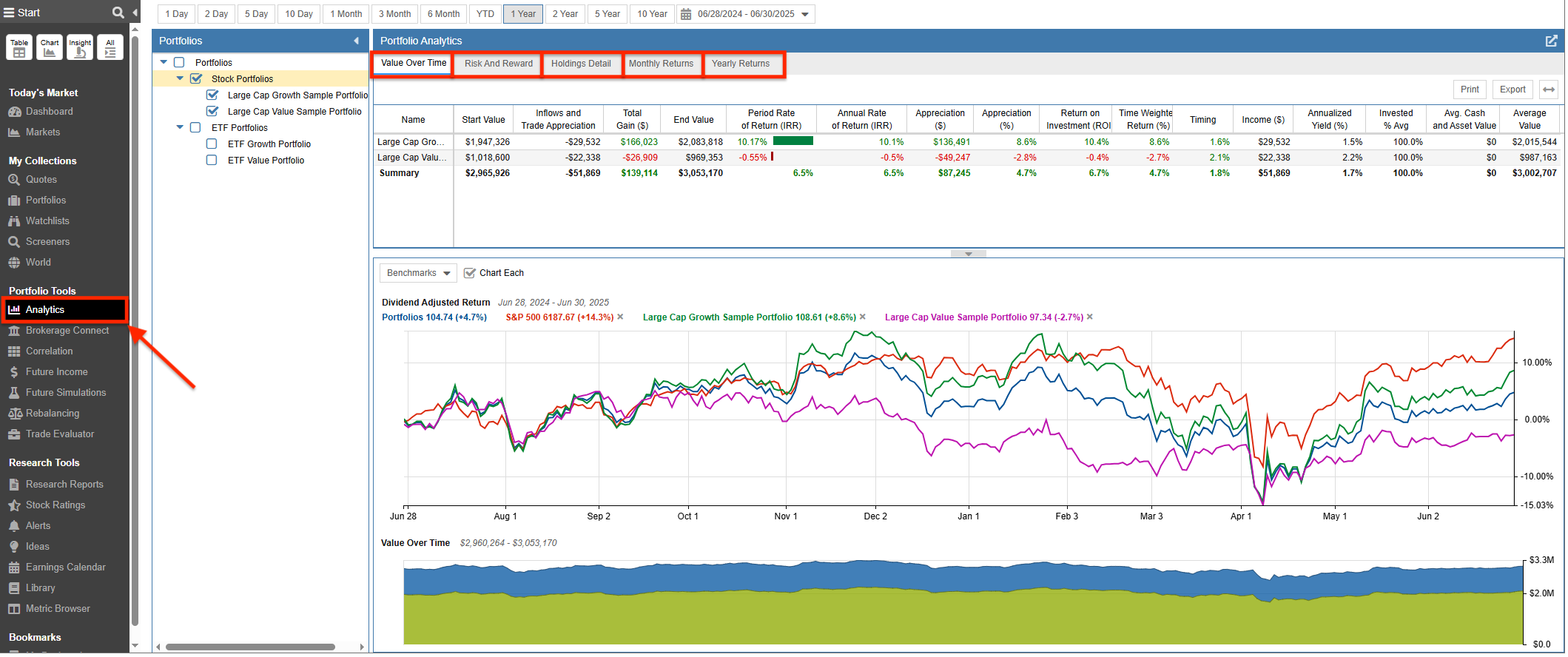 Portfolio Analytics Overview