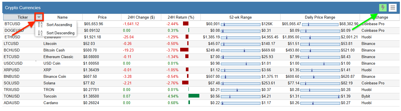 Dashboard Crypto Currencies