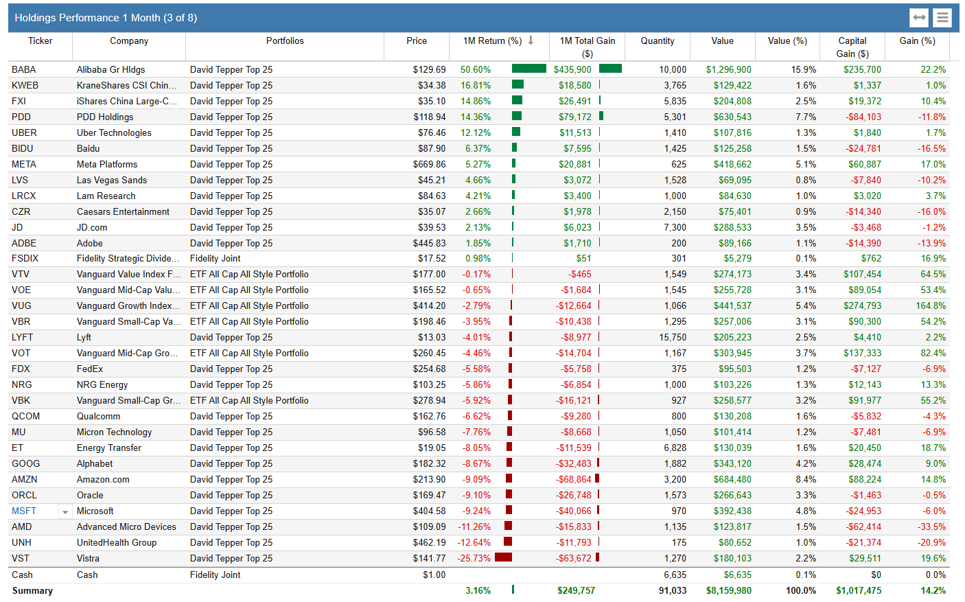 dashboard current holdings