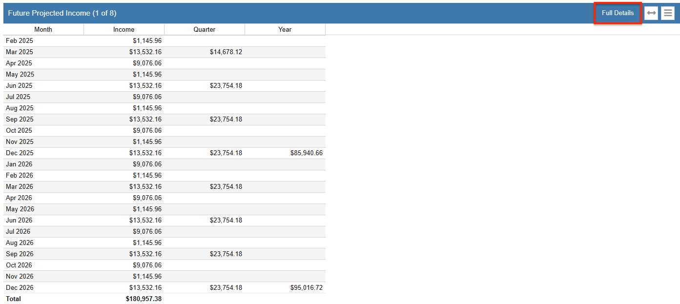 dashboard future income