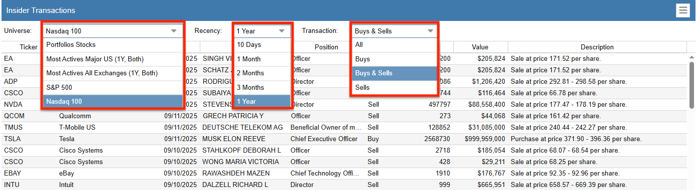 Dashboard Insider Transactions