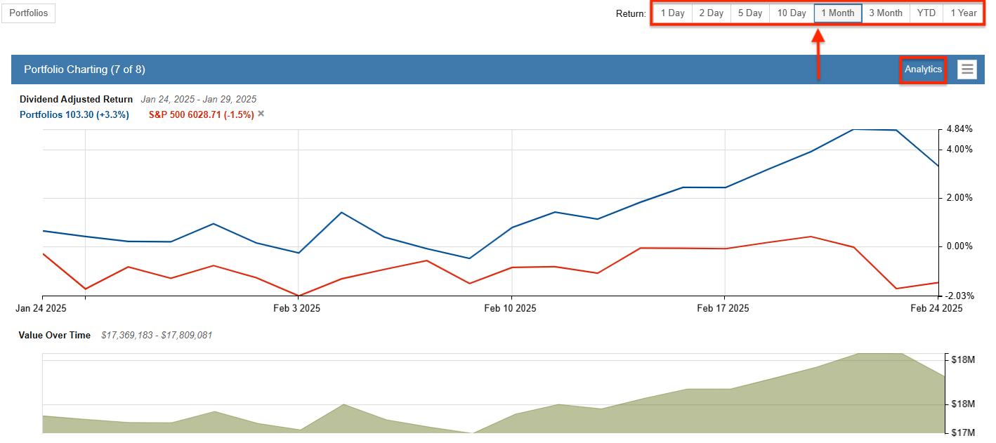 dashboard portfolio charting