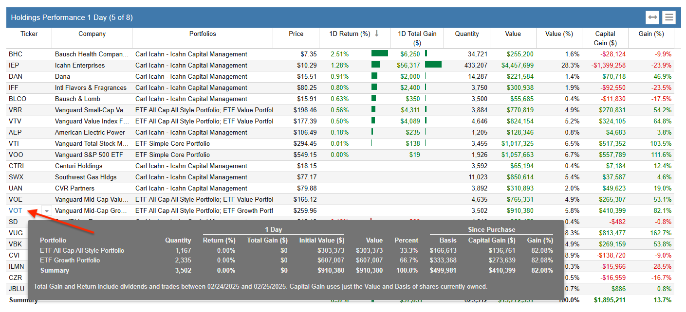 dashboard mouse over