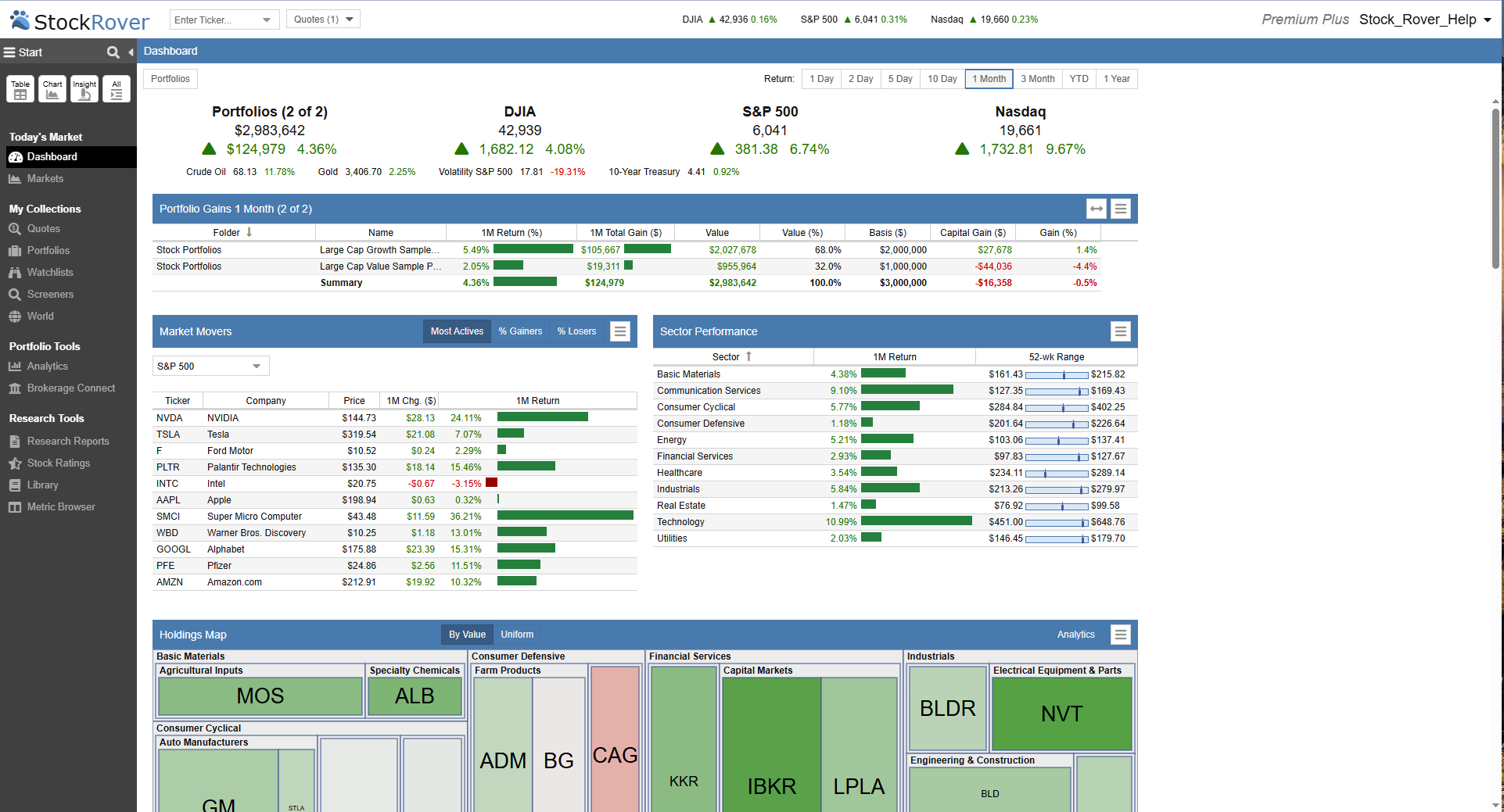 dashboard overview