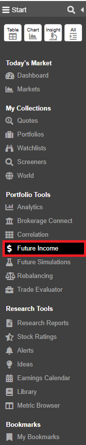 Future Income Selection