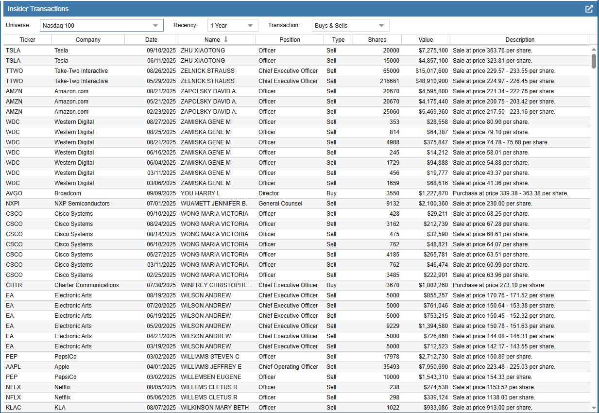 Insider Transactions Overview