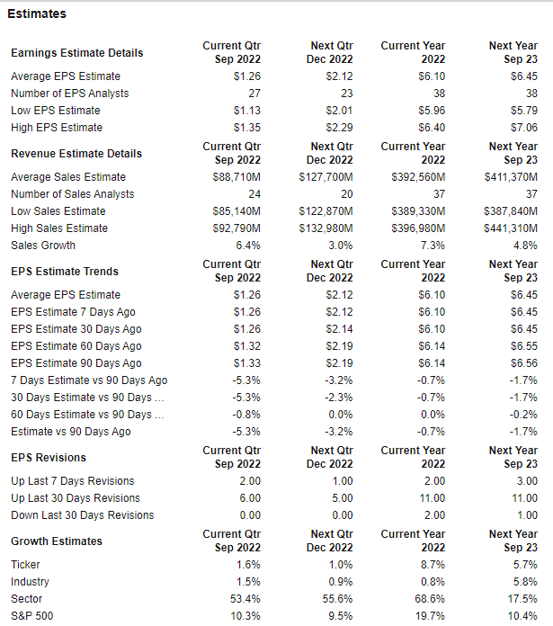 Click to enlarge Estimates