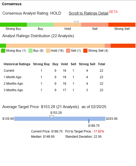 Click to enlarge Ratings
