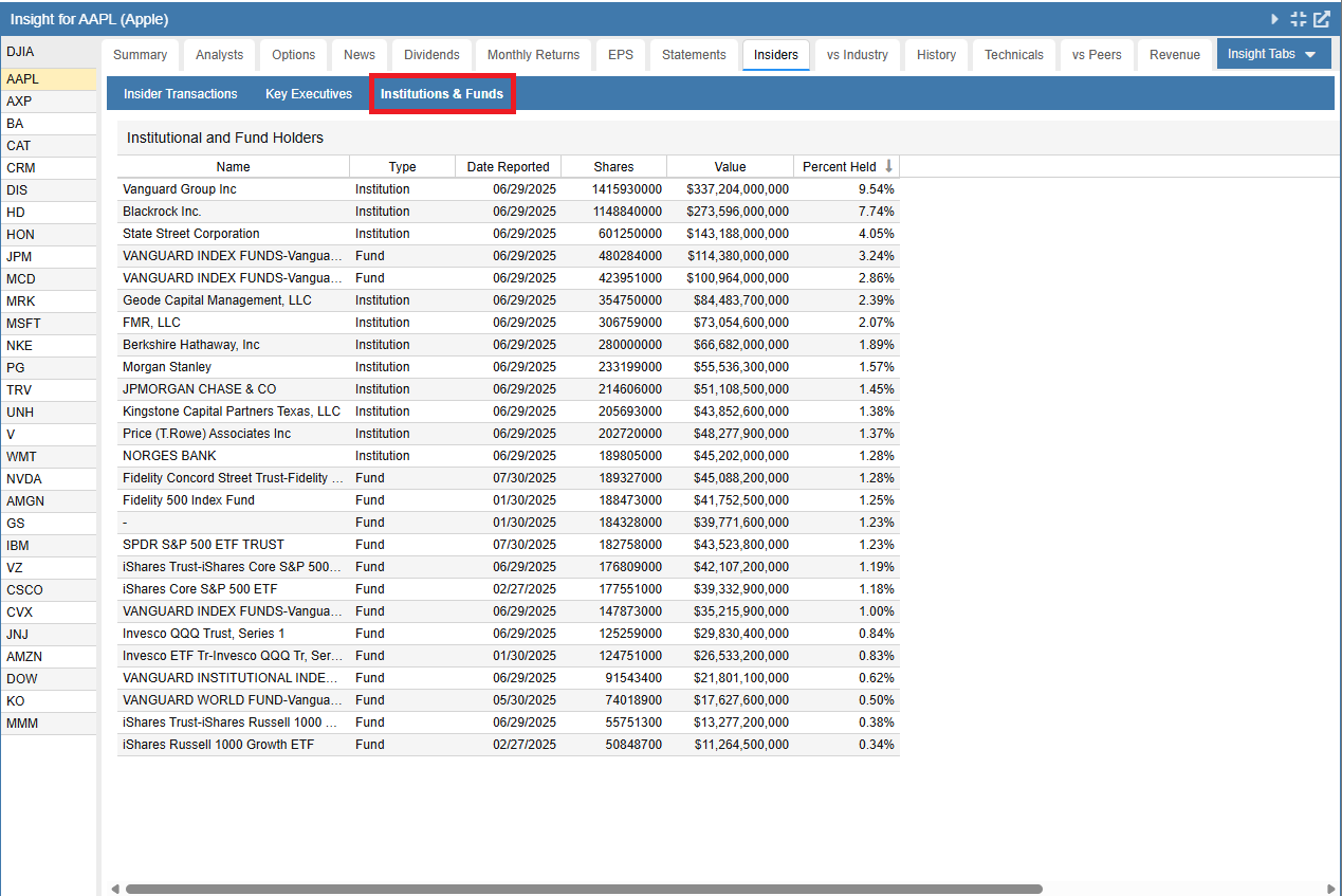 Click to enlarge Institutions & Funds
