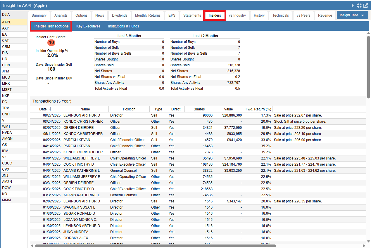 Click to enlarge Insider Transactions