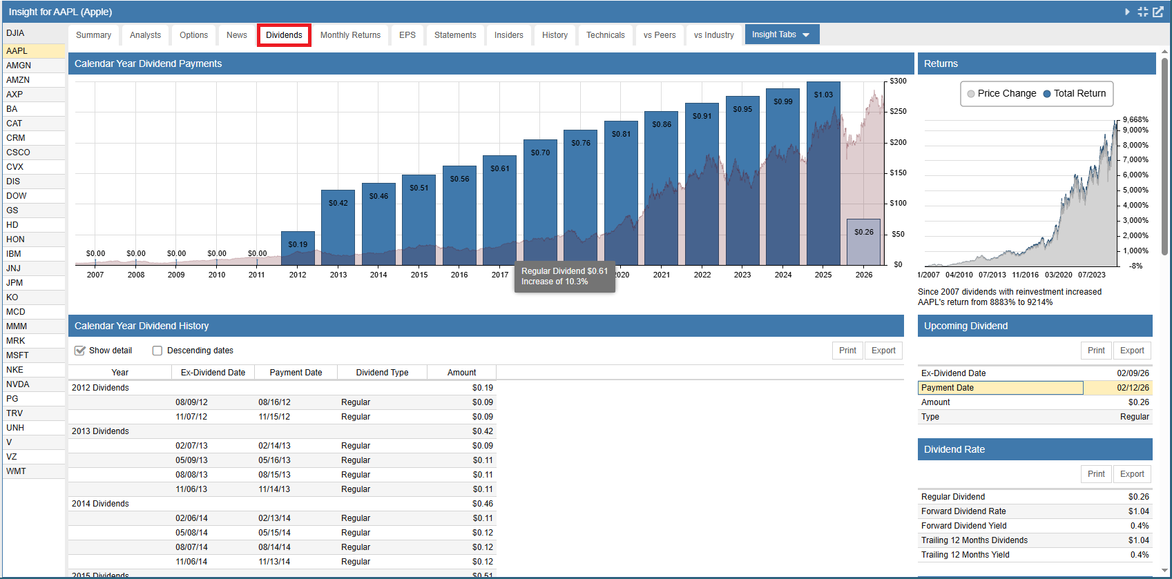 Click to enlarge Dividends Tab