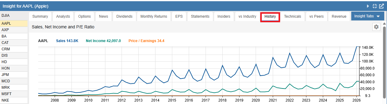 Click to enlarge History Tab Chart