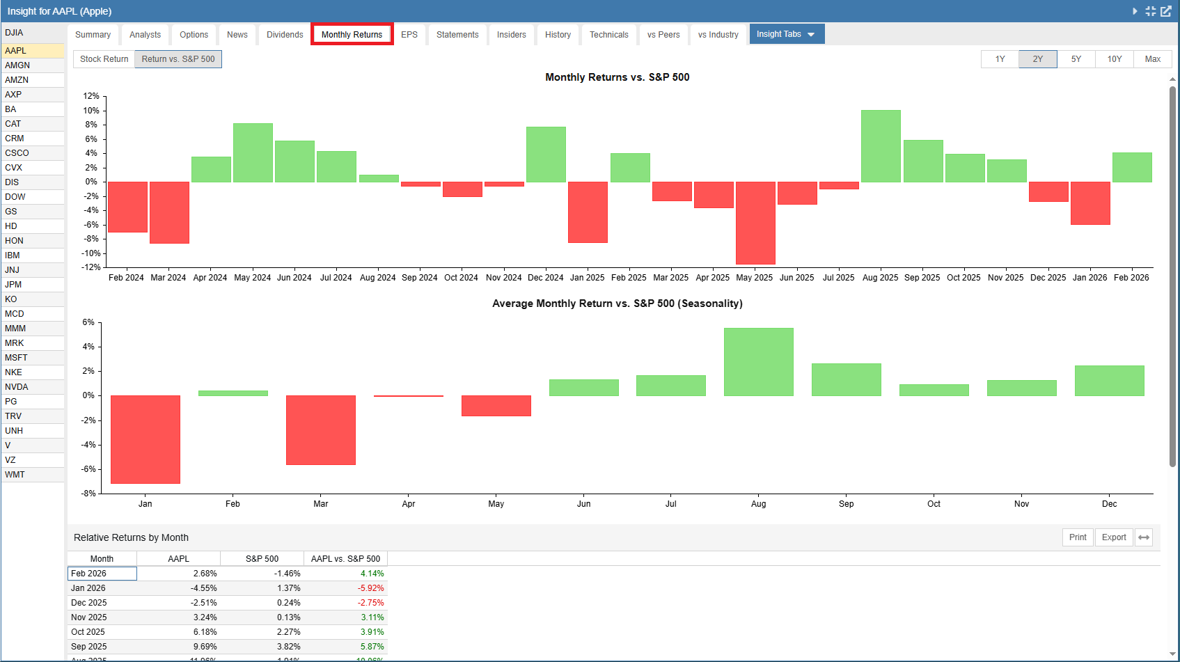 Click to enlarge Monthly Returns Tab