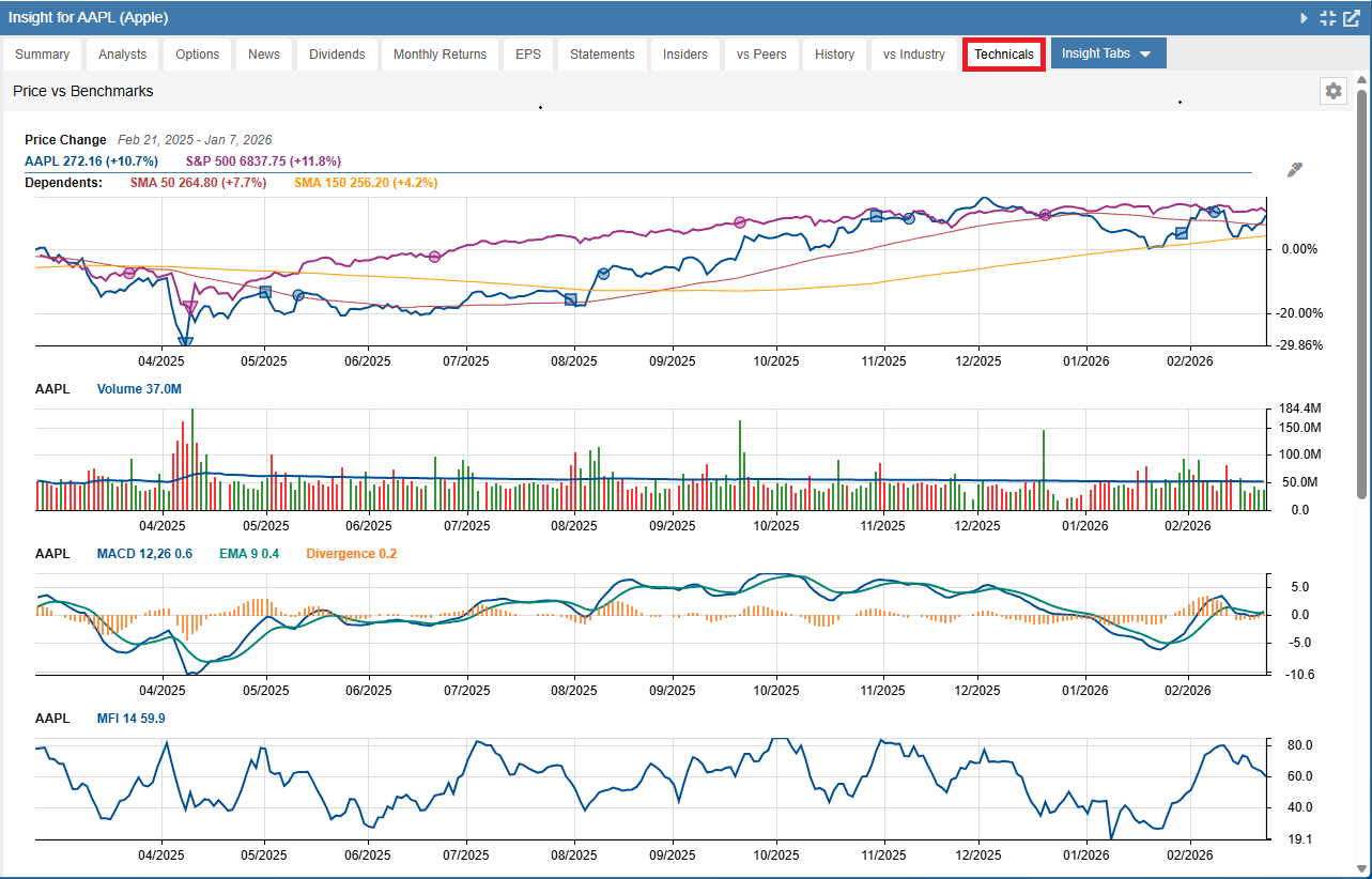 Click to enlarge TechnicalsTab Charts