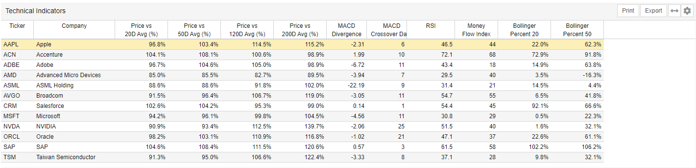 Click to enlarge Technicals Tab Peers Table