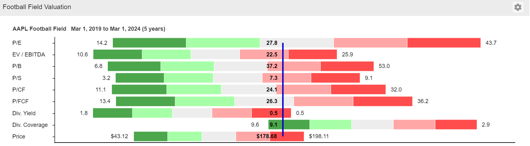 Visuals Tab Chart Football Field