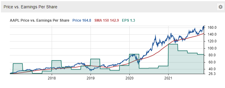 Visuals Tab Chart Price vs Fundamental