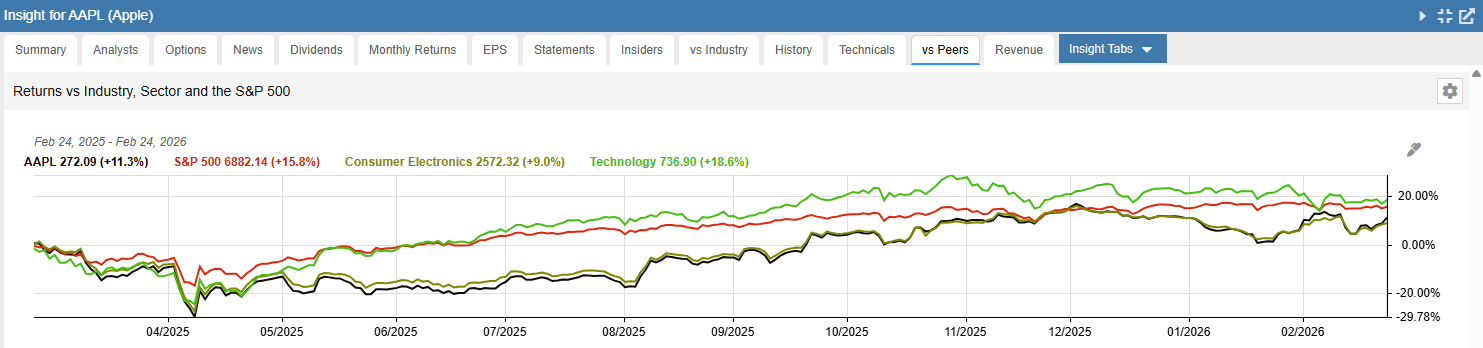 Click to enlarge vs Peers Tab Chart 1