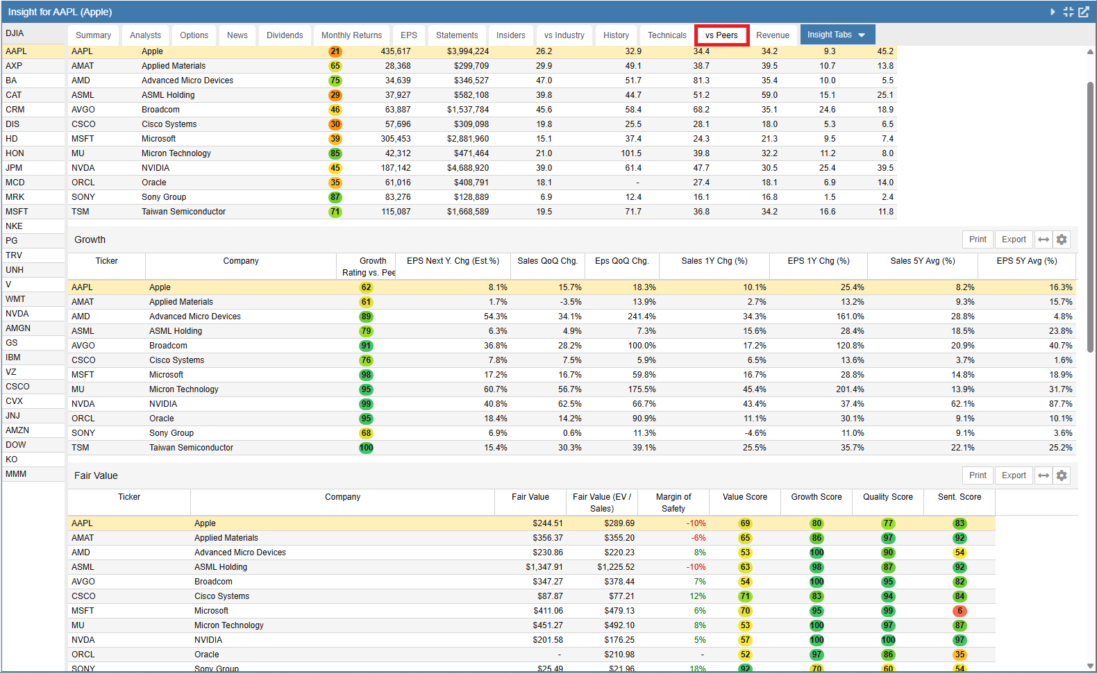 Click to enlarge vs Peers Tab Part 1