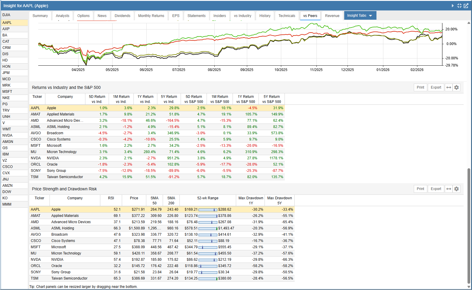 Click to enlarge vs Peers Tab Part 2