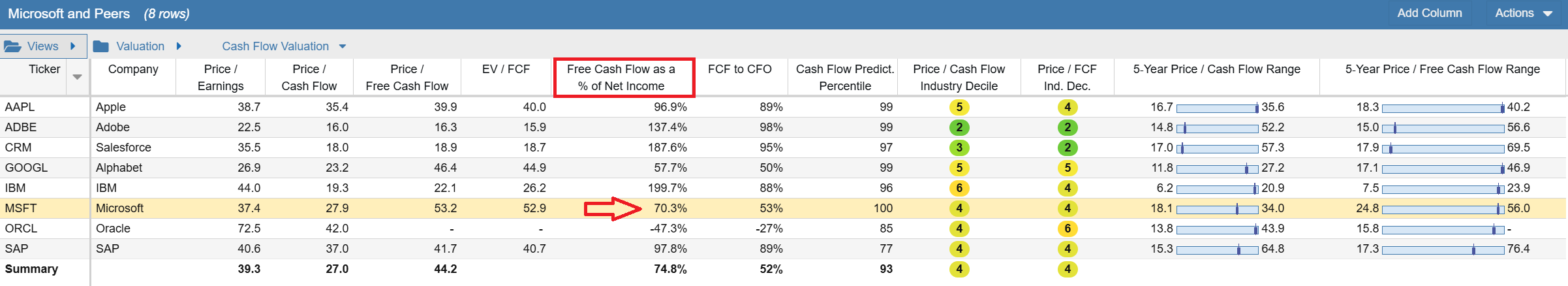 Click to enlarge Cash Flow Valuation Table