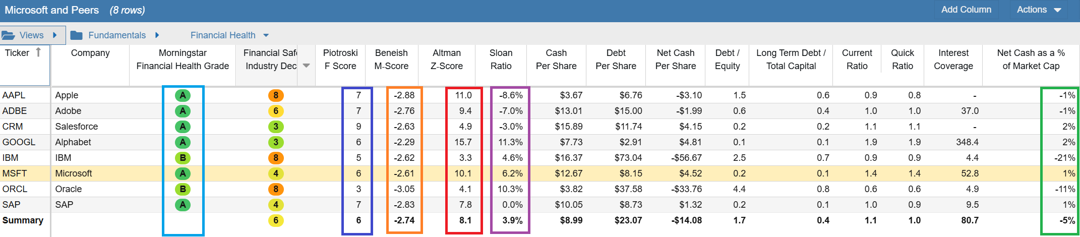 Click to enlarge Financial Health Table