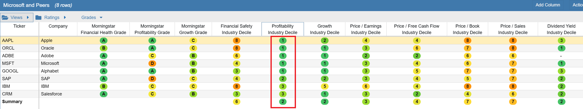 Click to enlarge Grades Table