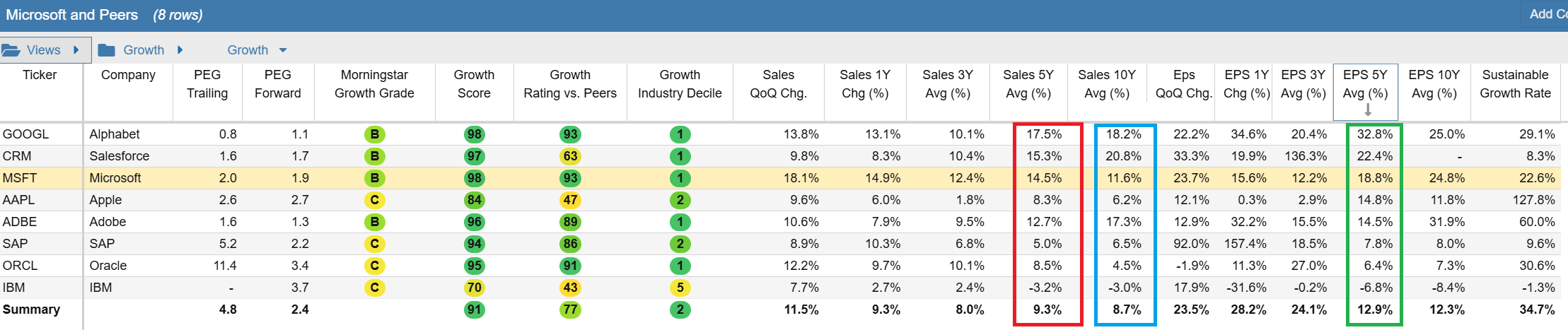 Click to enlarge Growth Table