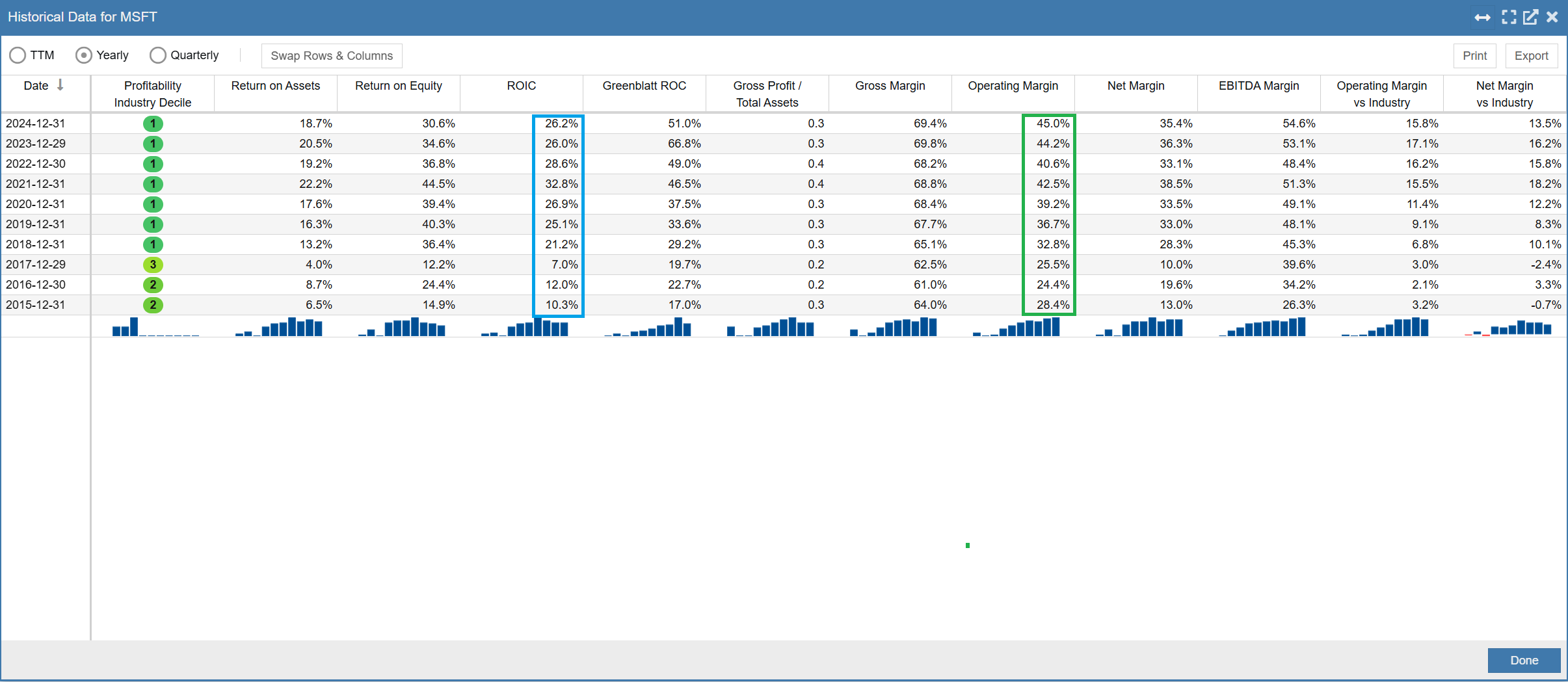 Click to enlarge Historical Data Table