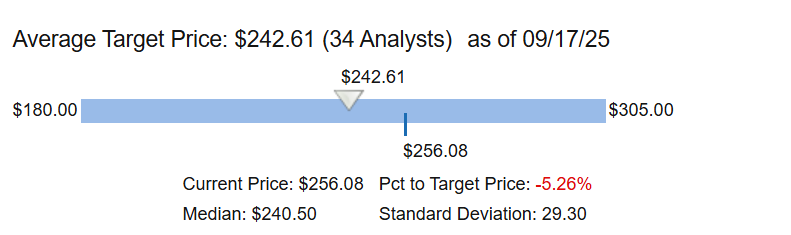 Click to enlarge Insight Panel - Analysts (Apple)