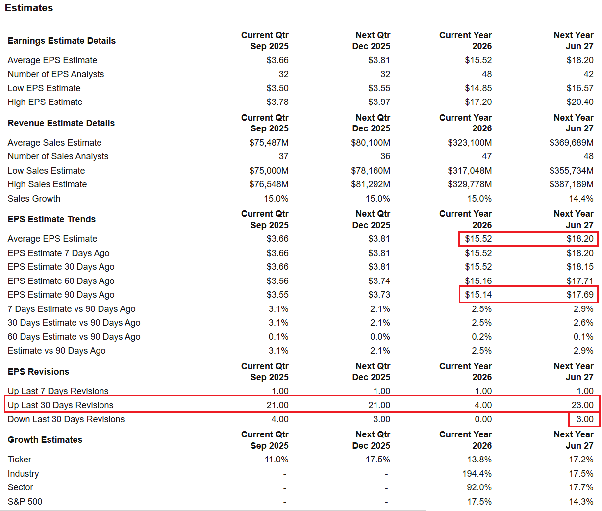 Click to enlarge Insight Panel - Analysts (Estimates)