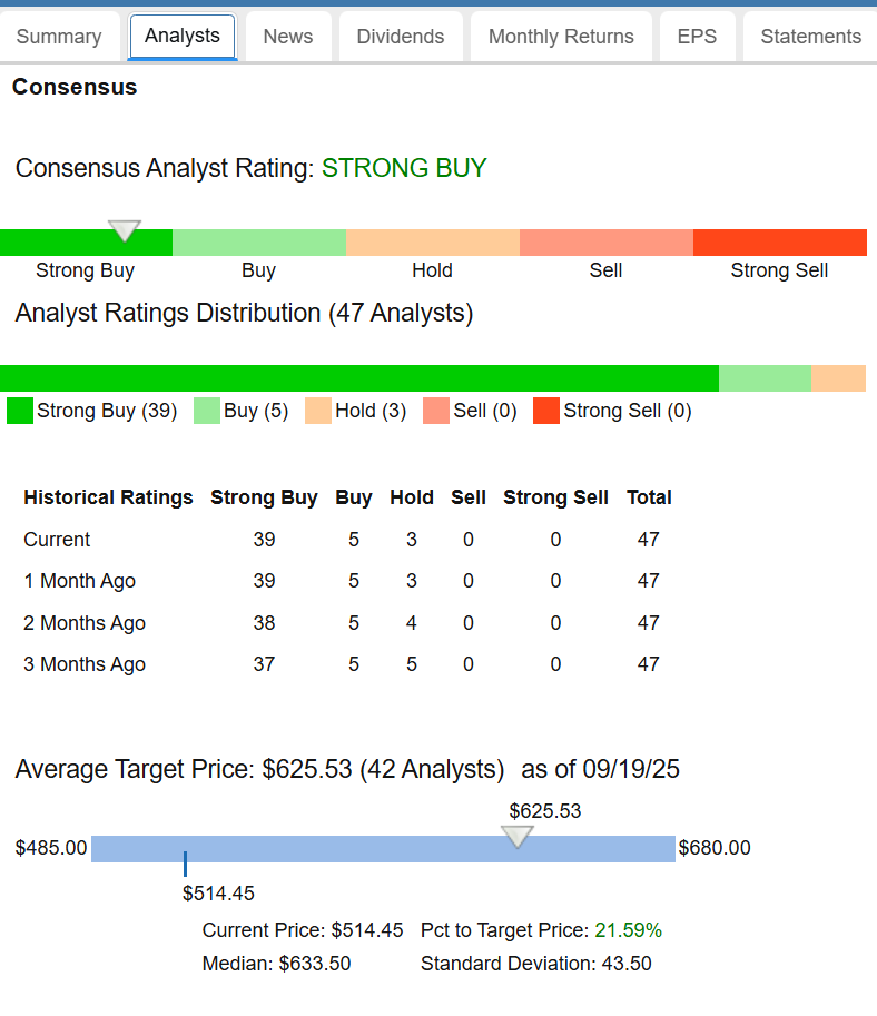 Click to enlarge Insight Panel - Analysts (top)