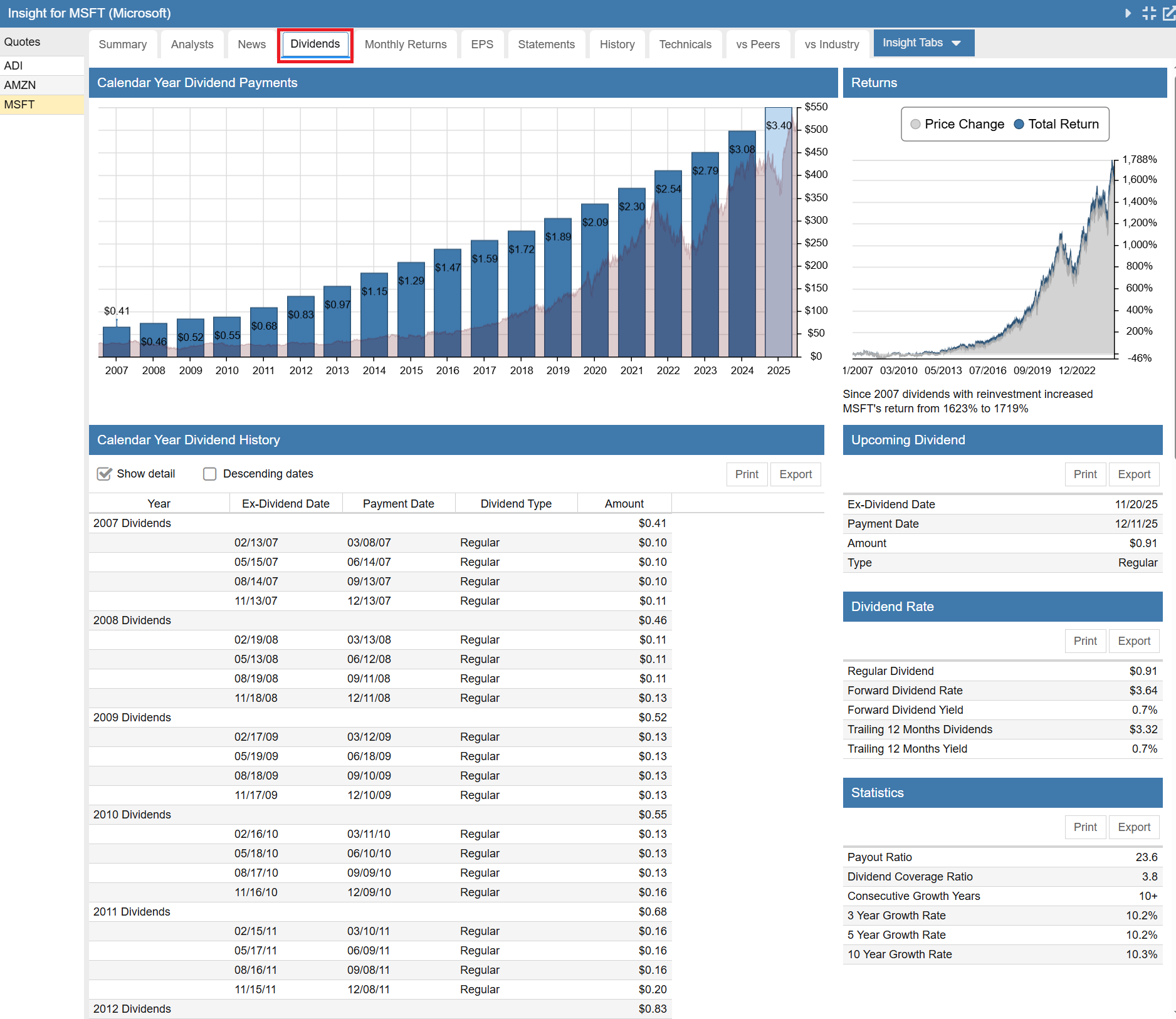 Click to enlarge Insight Panel - Dividends
