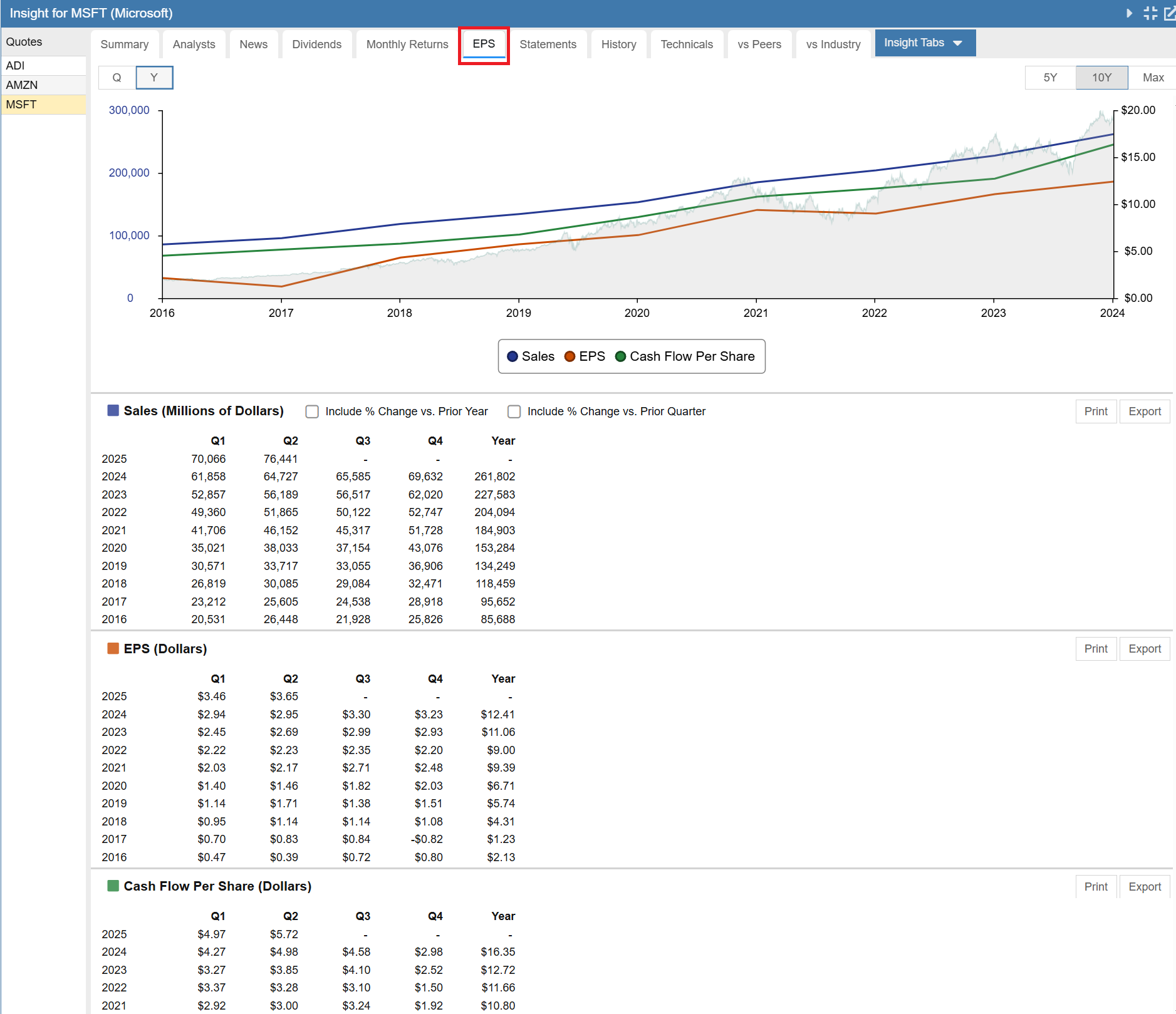 Click to enlarge Insight Panel - EPS