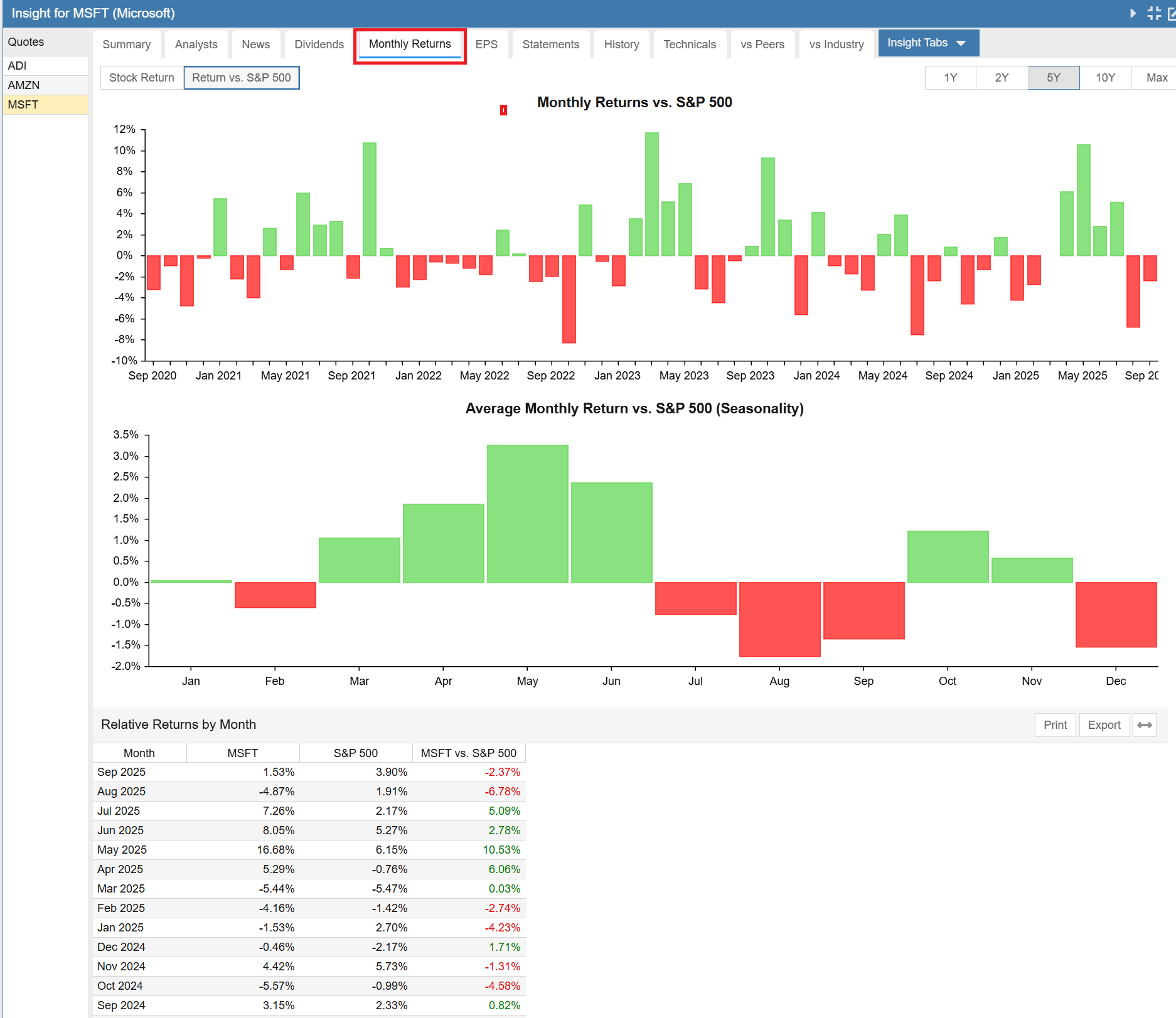 Click to enlarge Insight Panel - Monthly Return vs S&P 500