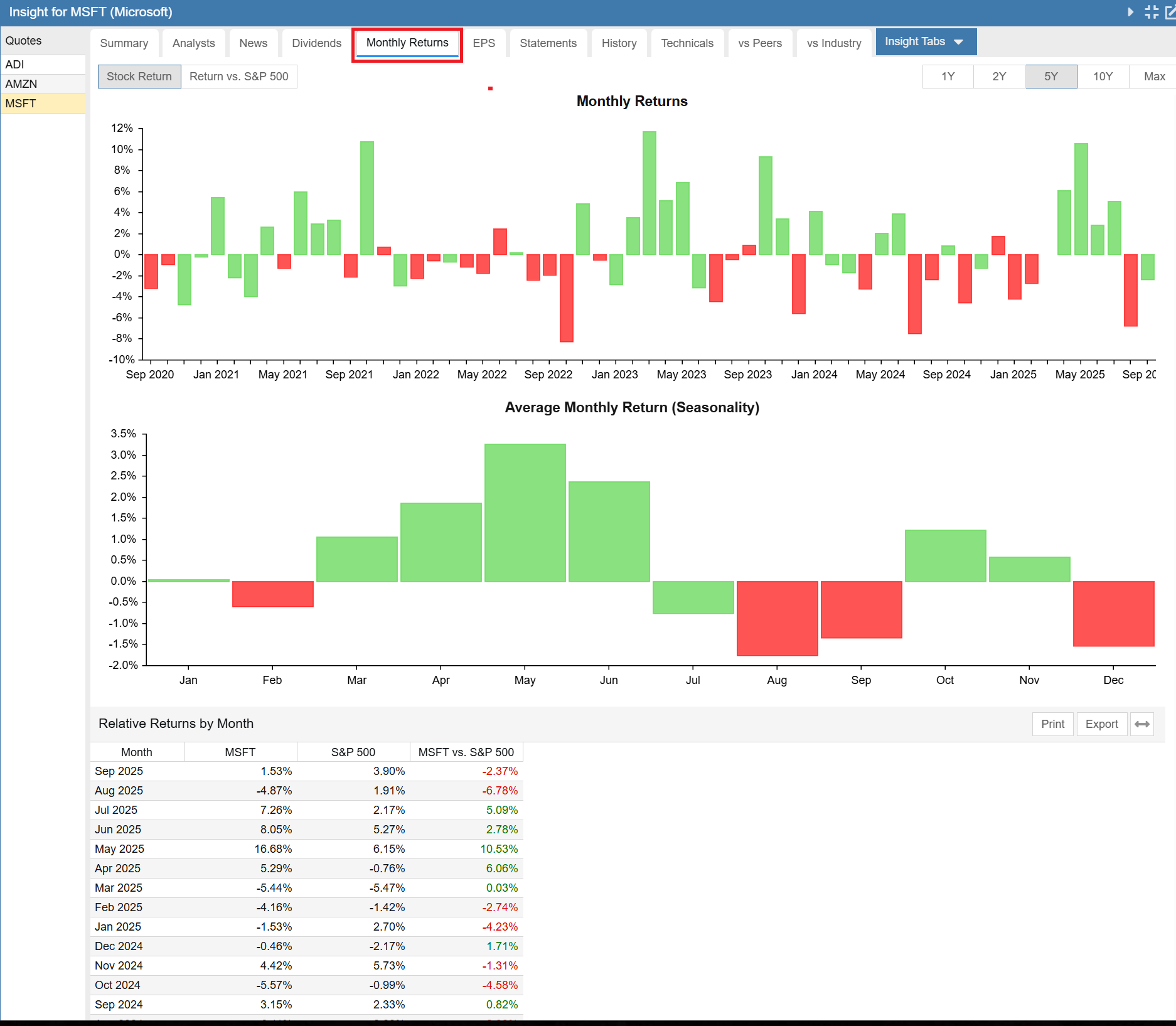 Click to enlarge Insight Panel - Monthly Return