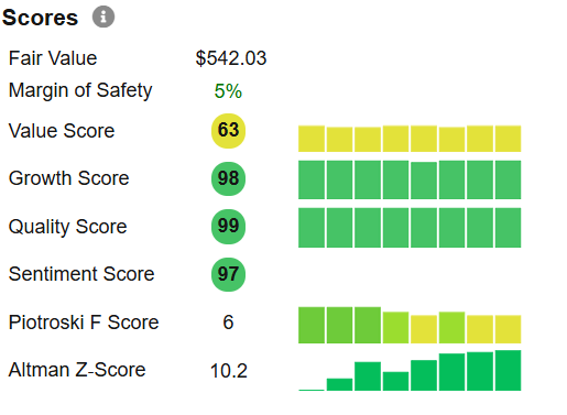 Click to enlarge Insight Panel - Scores