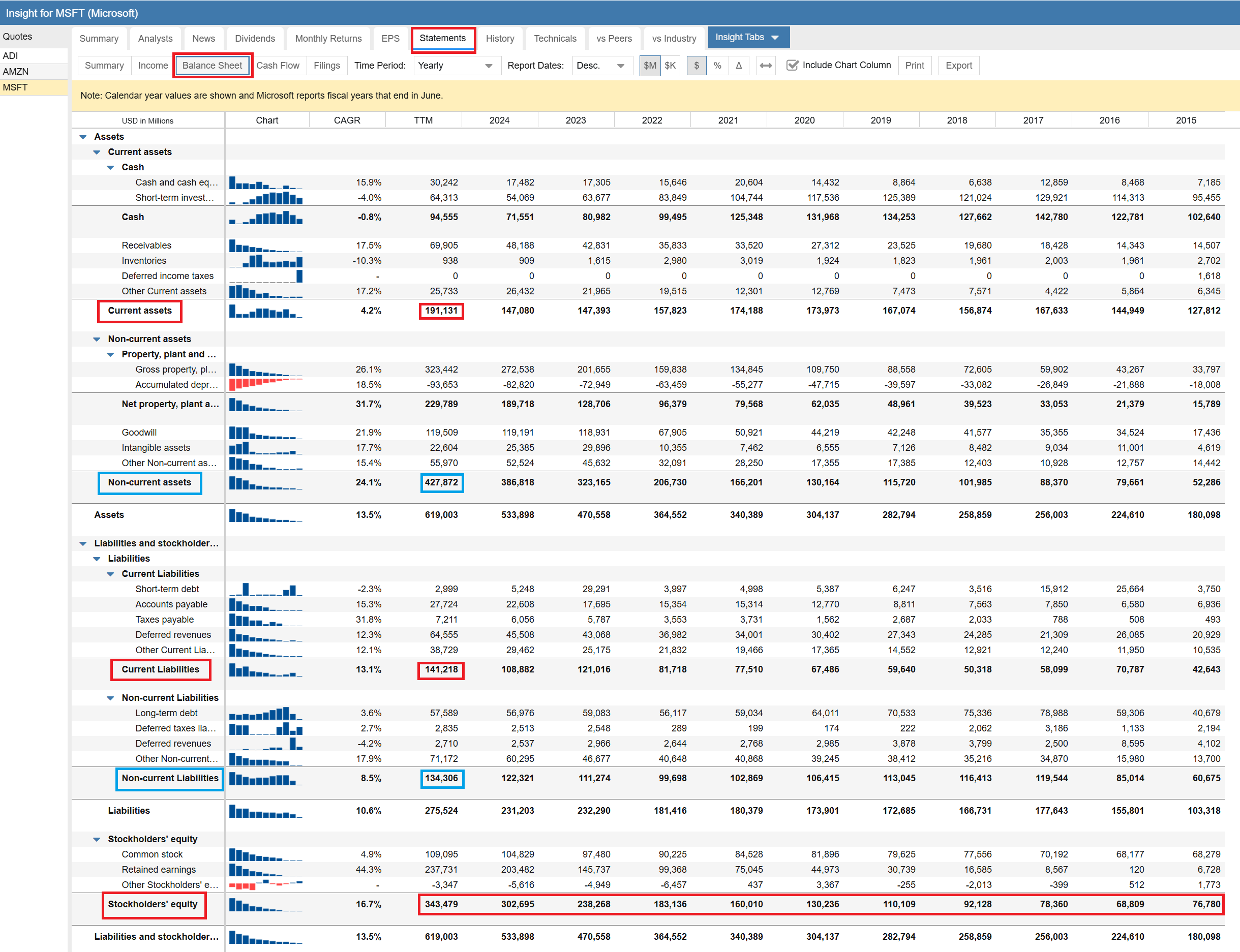 Click to enlarge Insight Panel - Statements - Balance Sheet