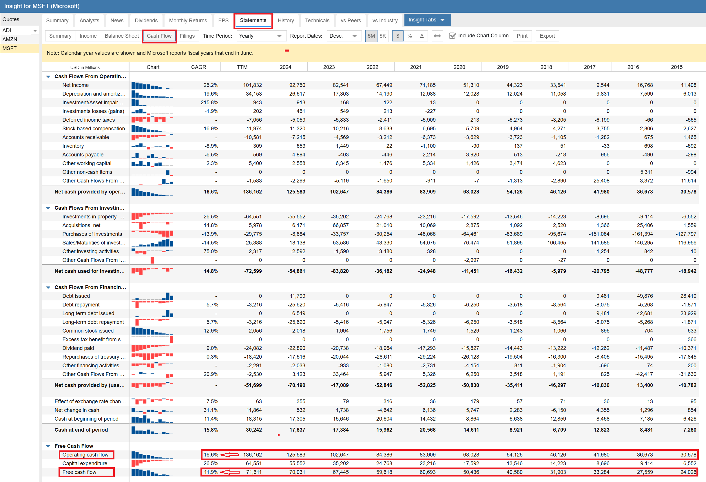 Click to enlarge Insight Panel - Statements - Cash Flow Statement