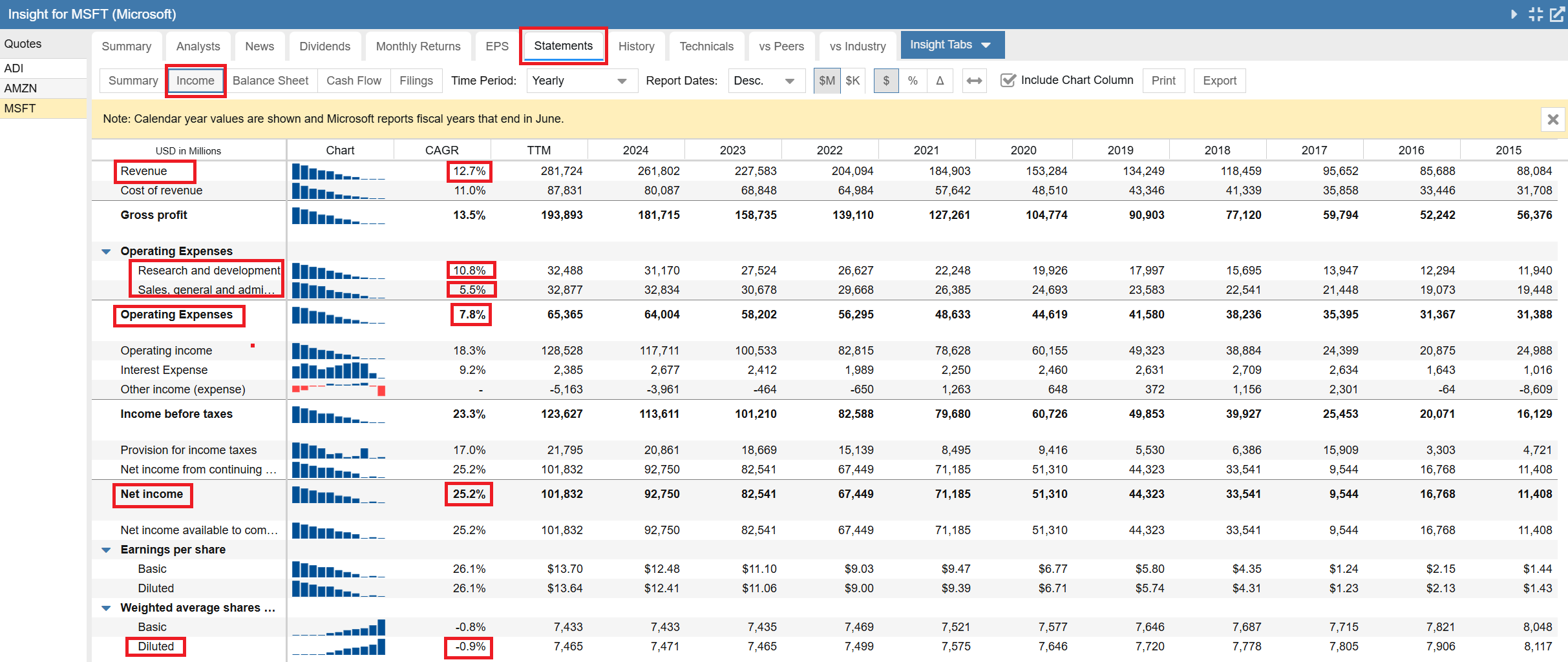 Click to enlarge Insight Panel - Statements - Income Statement