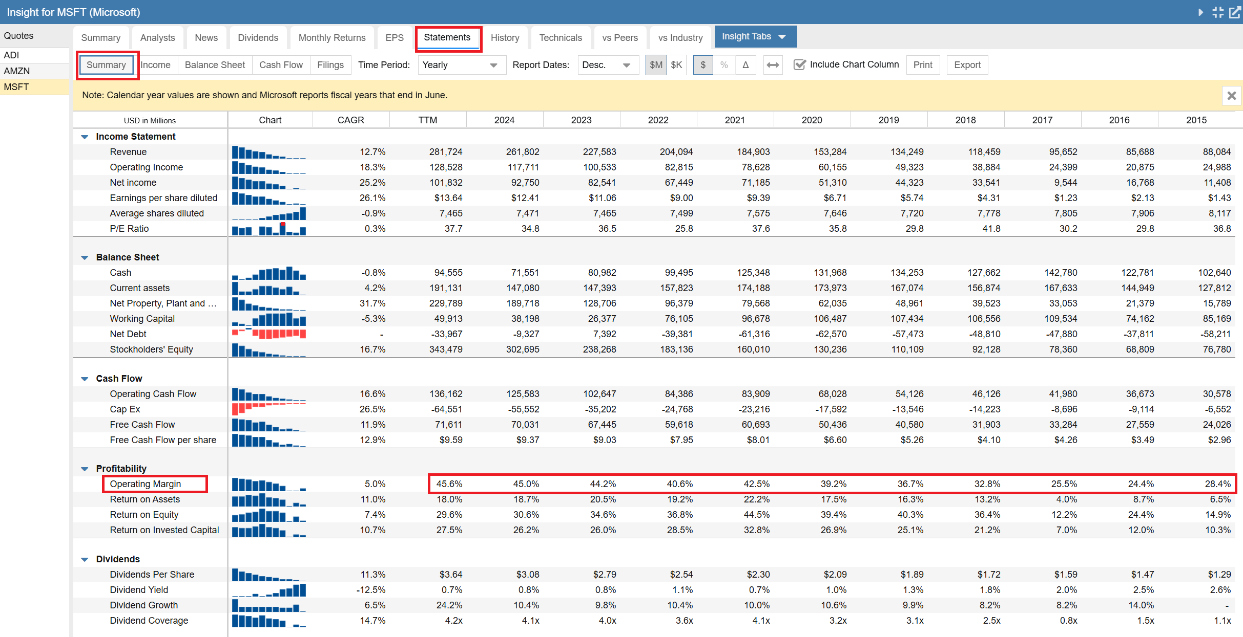 Click to enlarge Insight Panel - Statements - Summary