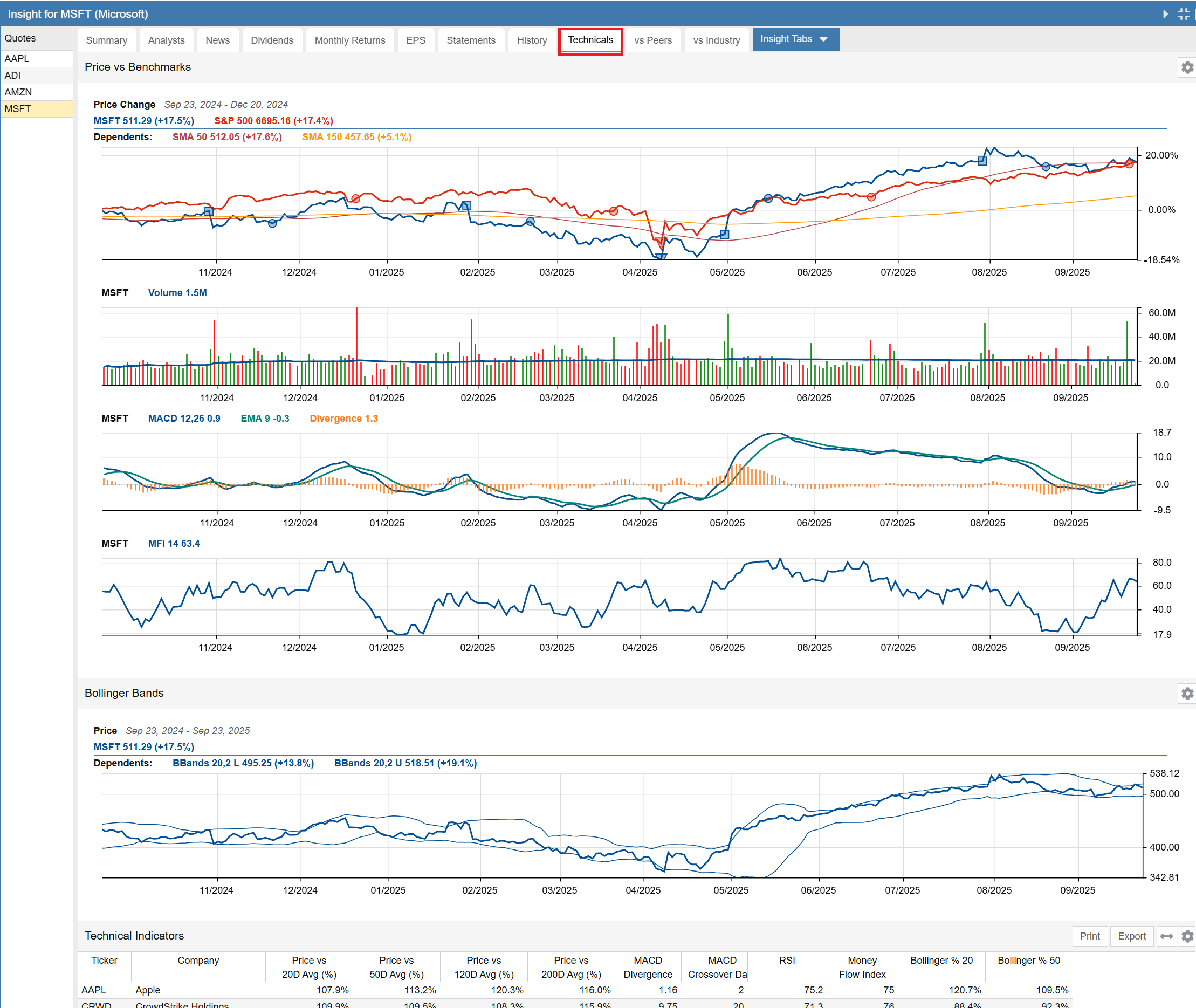 Click to enlarge Insight Panel - Technicals