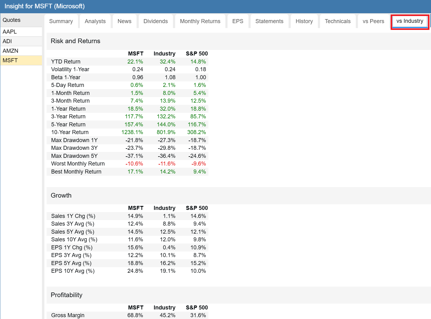 Click to enlarge Insight Panel - vs Industry