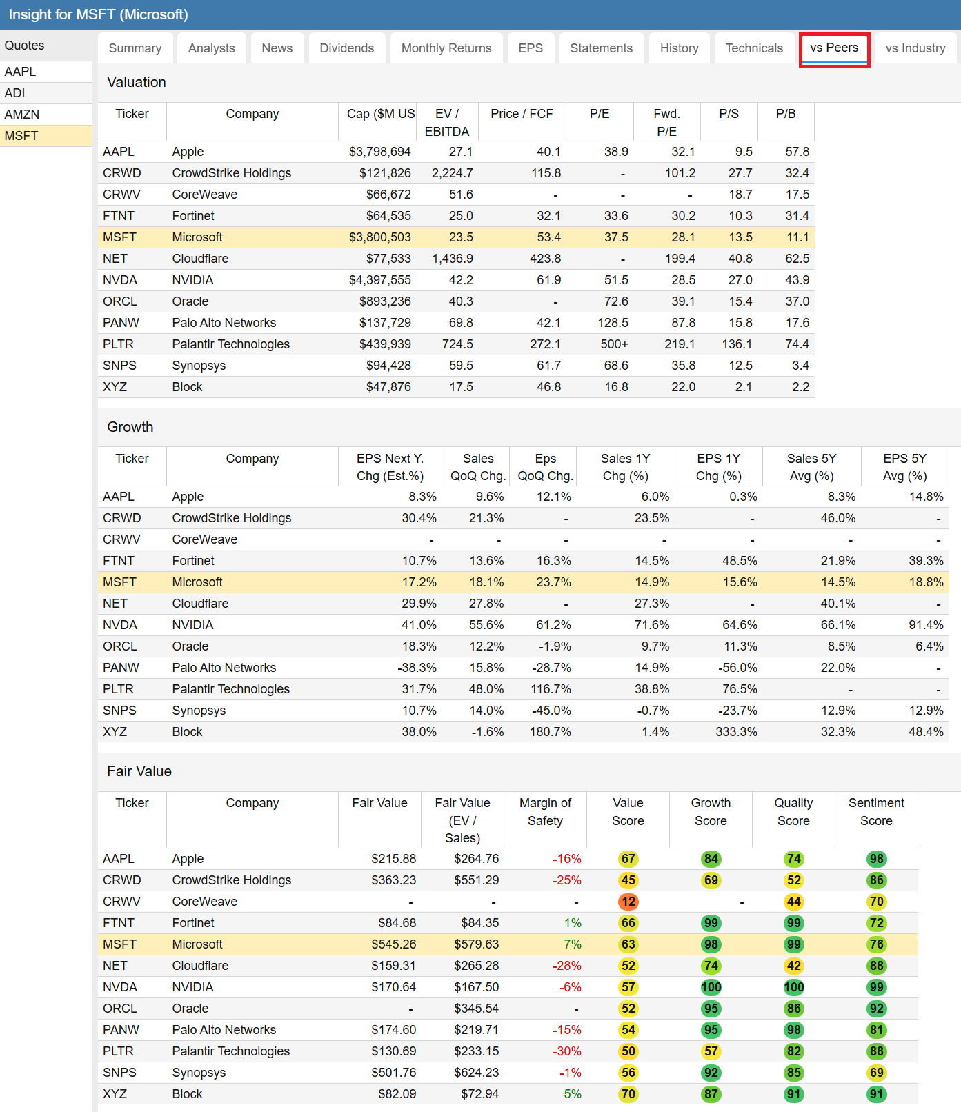 Click to enlarge Insight Panel - vs Peers