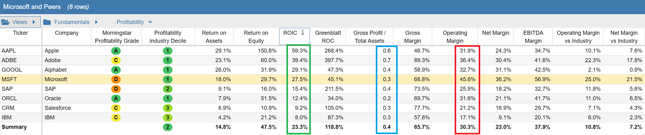 Click to enlarge Profitability Table