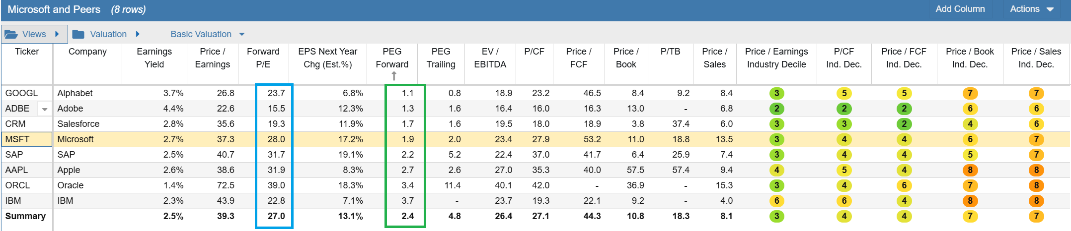 Click to enlarge Valuation Table - Future