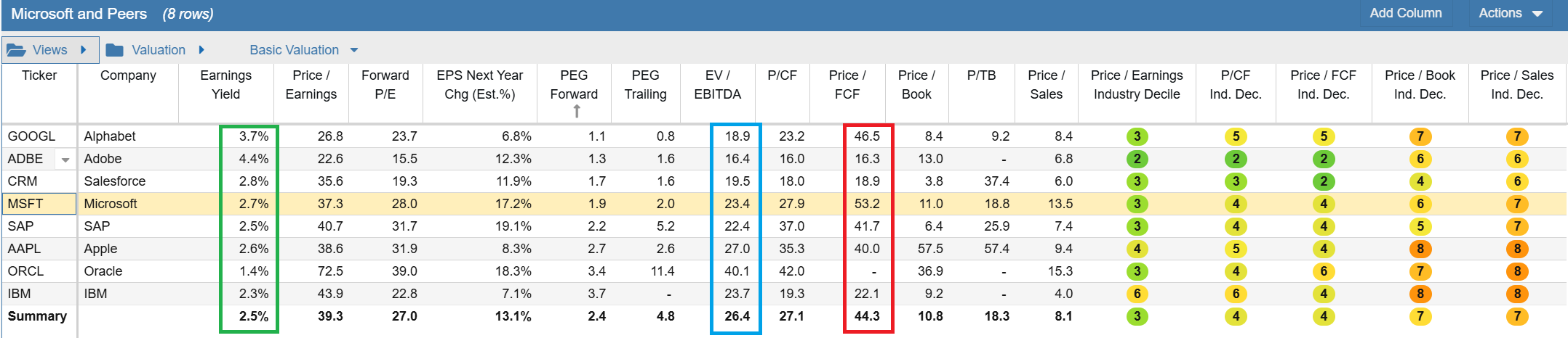 Click to enlarge Valuation Table