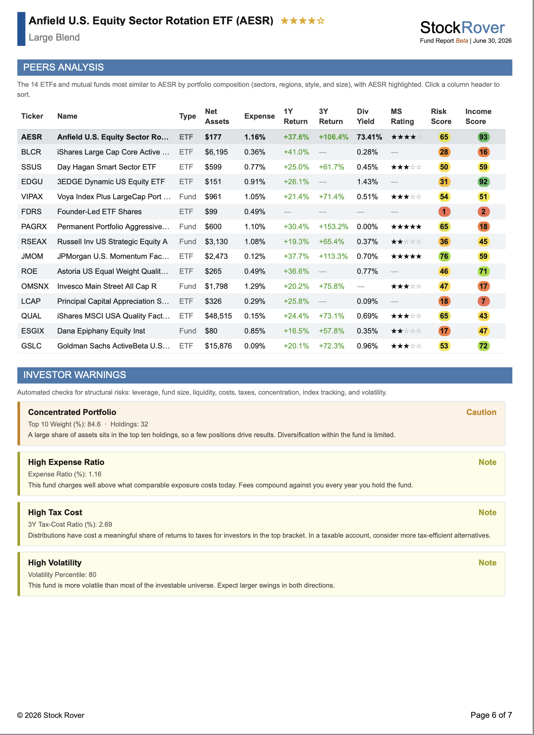 Click to enlarge Fund Investor Warnings in Fund Report