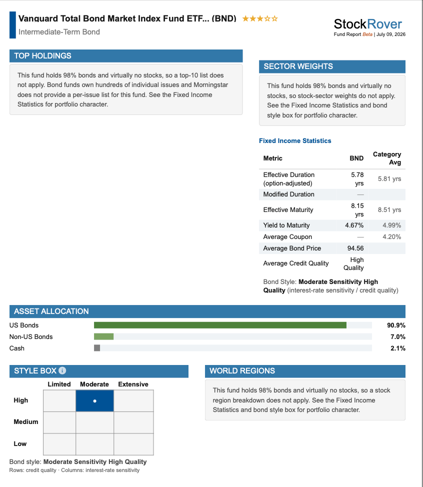 Click to view full PDF report Sample BND Fund Report