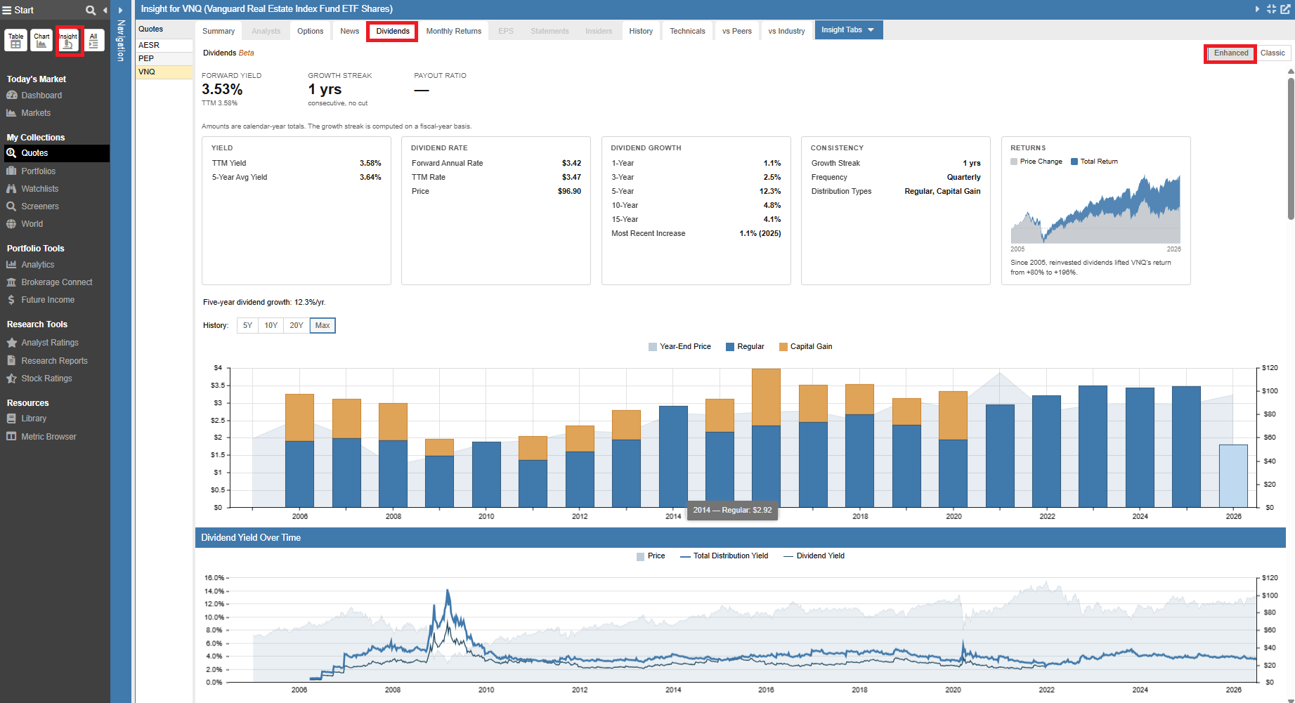 Click to enlarge Enhanced Dividend Insight